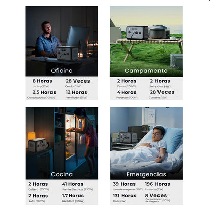 Estación batería portátil 800 W Oukitel P800